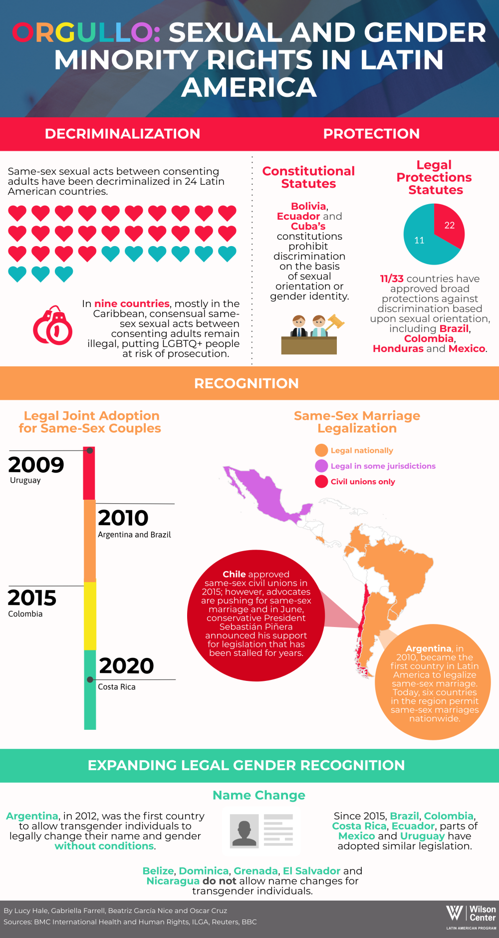 the-state-of-lgbtq-rights-in-latin-america-wilson-center